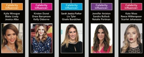 hair-contouring-et-stars