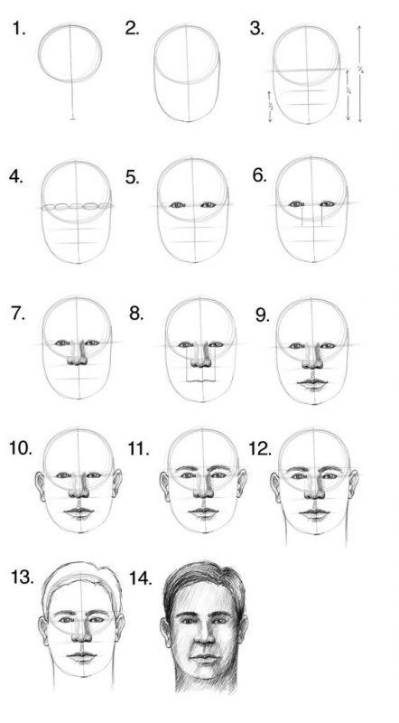 35 tutos & idées de dessins de visages 8
