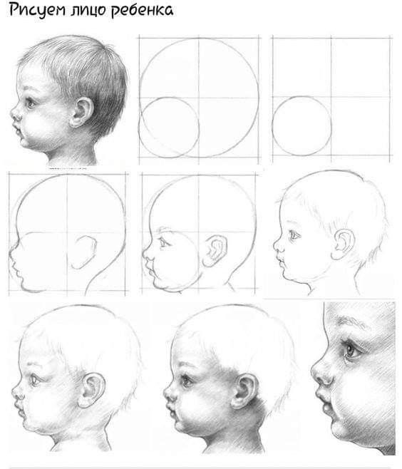 35 tutos & idées de dessins de visages 3