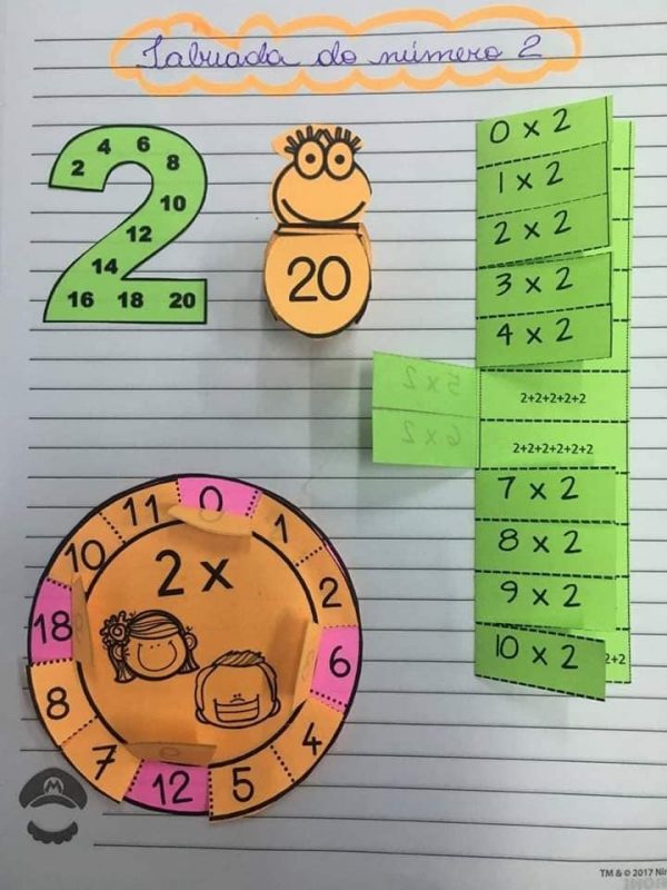 9 bonnes idées pour que les enfants apprennent à multiplier les nombres 7