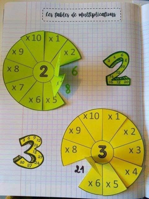 9 bonnes idées pour que les enfants apprennent à multiplier les nombres 1
