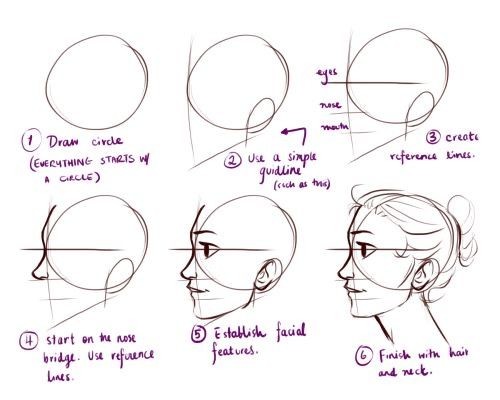 50 idées et tutos pour apprendre à dessiner une tète 41 50 idées et tutos pour apprendre à dessiner une tète 41