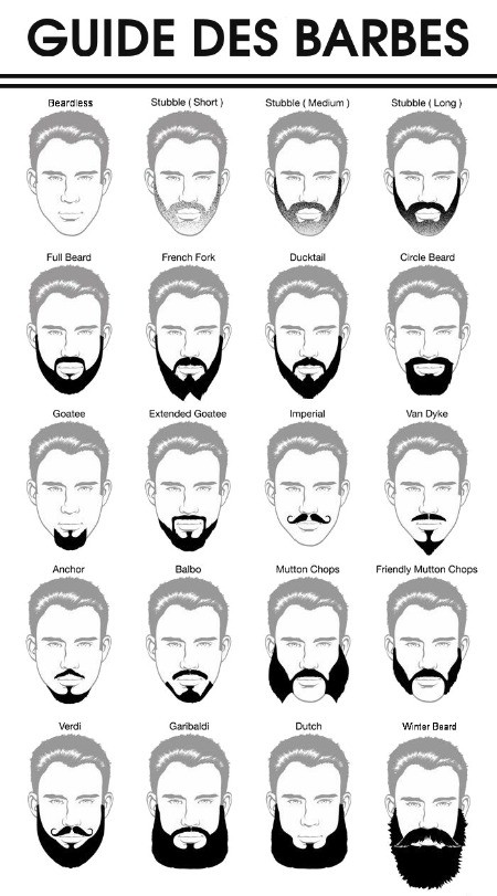 Les 46 plus belles idées de barbes pour homme 1