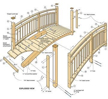 41 top idées de ponts de jardin en bois à faire soi-même 17