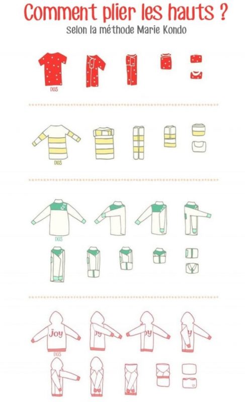 Comment plier ses vêtements comme un pro avec la méthode Marie Kondo 3 Comment plier ses vêtements comme un pro avec la méthode Marie Kondo 3