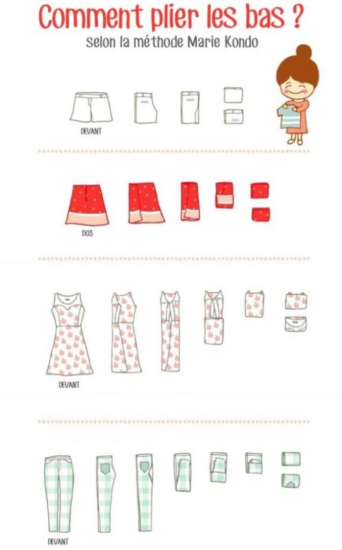 Comment plier ses vêtements comme un pro avec la méthode Marie Kondo 4 Comment plier ses vêtements comme un pro avec la méthode Marie Kondo 4