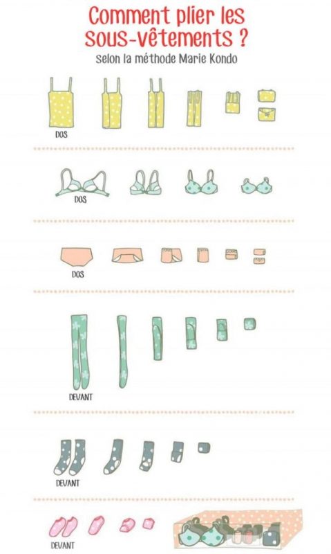 Comment plier ses vêtements comme un pro avec la méthode Marie Kondo 2 Comment plier ses vêtements comme un pro avec la méthode Marie Kondo 2