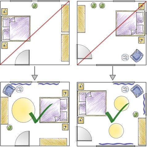 9 Astuces Feng Shui pour Réinventer Votre Espace Intérieur 2