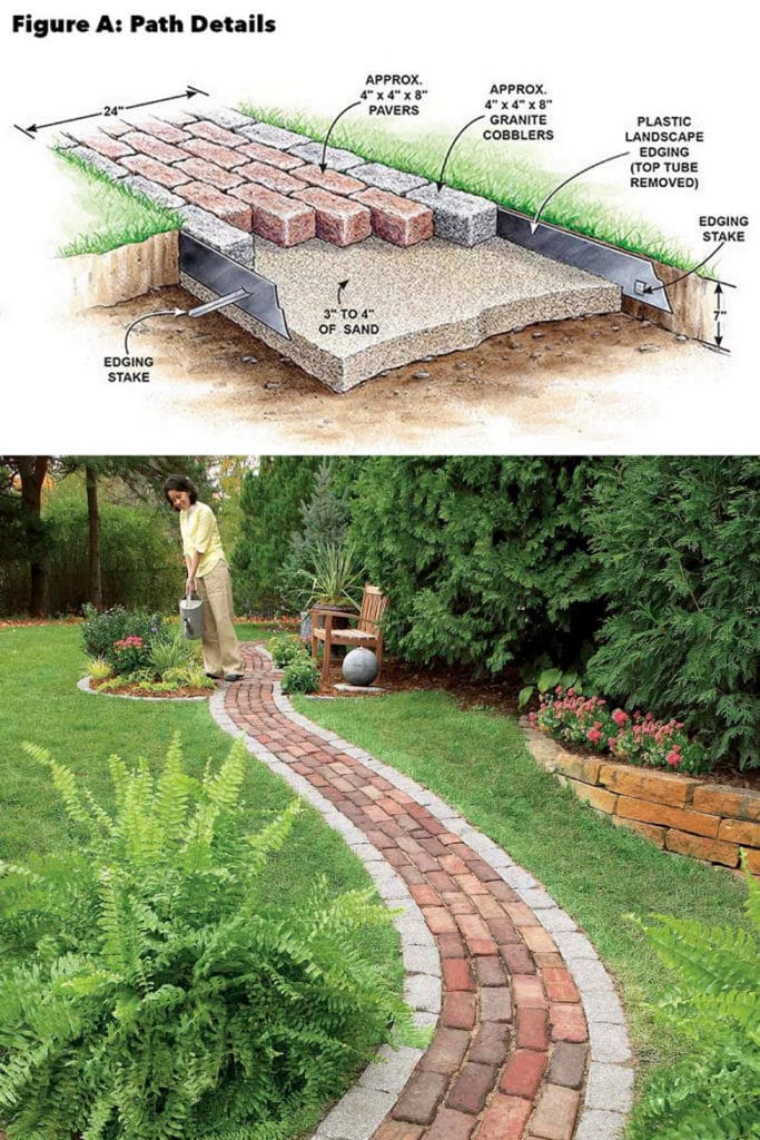 DIY Brick Garden Path, beautiful in traditional and cottage garden design, such as a Mediterranean or English garden.  