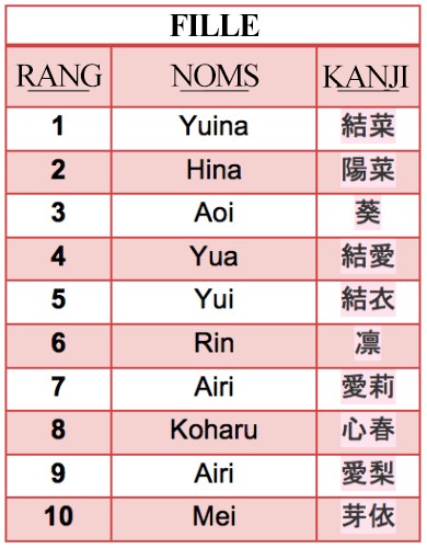250 prénoms japonais pour fille & leurs significations 2