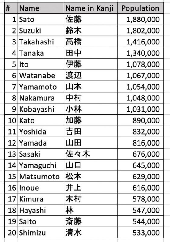 250 prénoms japonais pour fille & leurs significations 4
