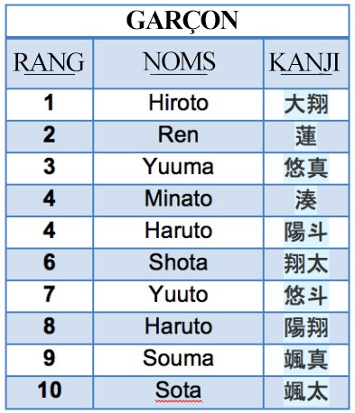 Les 100 plus beaux prénoms japonais garçon 4