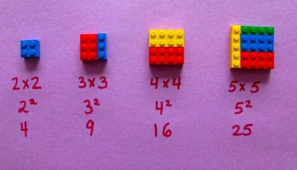 Apprendre les nombres carrés