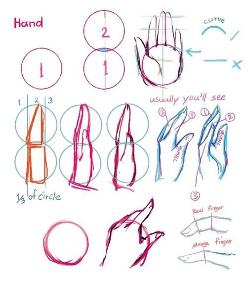 59 tutos & idées pour apprendre à dessiner une main 54