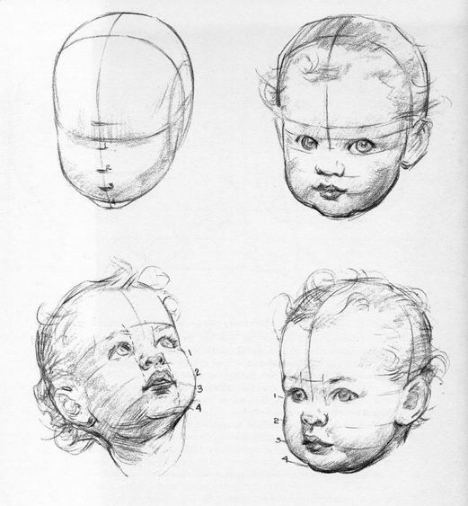 35 tutos & idées de dessins de visages 12 35 tutos & idées de dessins de visages 12