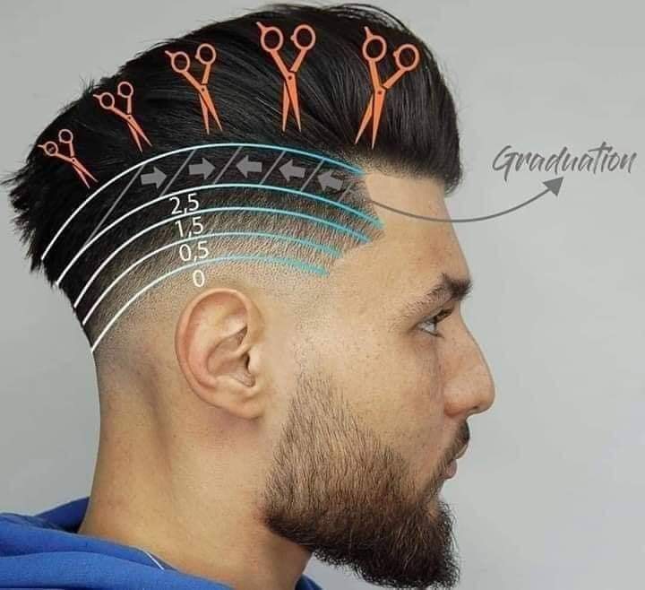 18 coupes de cheveux dégradé homme à faire soi-même 4 18 coupes de cheveux dégradé homme à faire soi-même 4