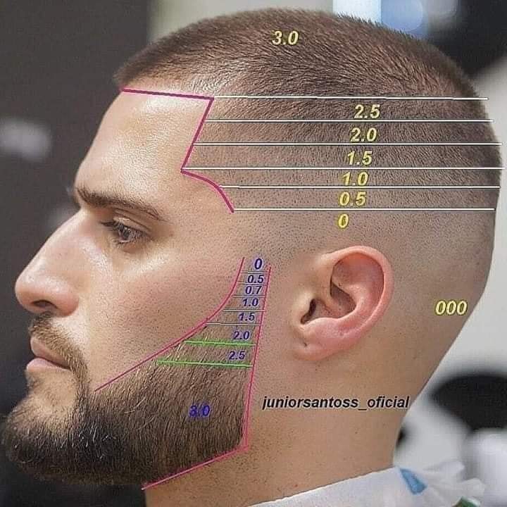 18 coupes de cheveux dégradé homme à faire soi-même 8 18 coupes de cheveux dégradé homme à faire soi-même 8