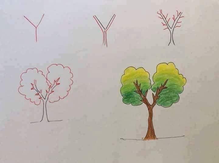 28 tutos dessins étape par étape : pour apprendre à dessiner aux enfants 8 28 tutos dessins étape par étape : pour apprendre à dessiner aux enfants 8