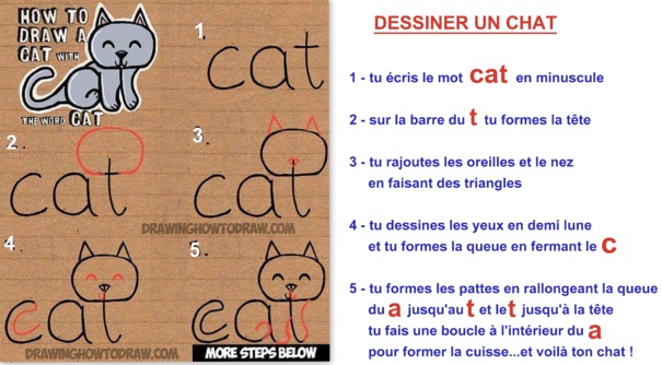 29 tutos dessins chat : pour savoir comment dessiner un chat facilement 16 29 tutos dessins chat : pour savoir comment dessiner un chat facilement 16