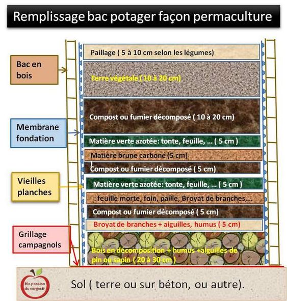 29 idées & astuces pour réussir son premier carré potager 6 29 idées & astuces pour réussir son premier carré potager 6