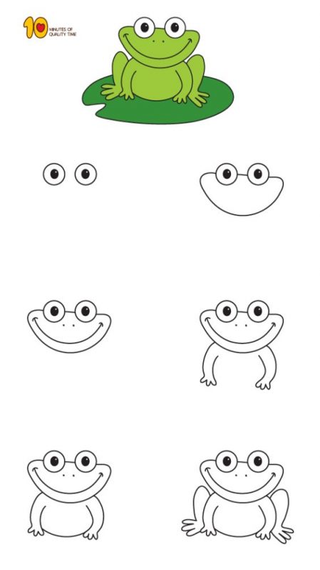 41 top idées de dessins & coloriages de grenouilles 1
