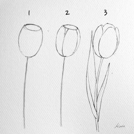 100 tutos dessin pour apprendre à dessiner 37 100 tutos dessin pour apprendre à dessiner 37