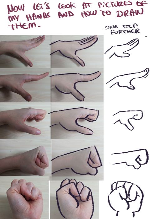 100 Top idées pour apprendre à dessiner une main 89 100 Top idées pour apprendre à dessiner une main 89