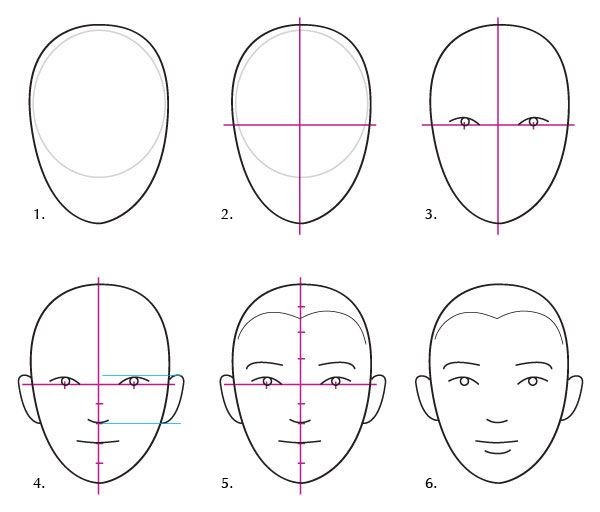 50 idées et tutos pour apprendre à dessiner une tète 31 50 idées et tutos pour apprendre à dessiner une tète 31
