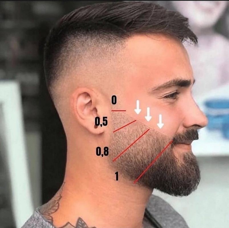 Les 46 plus belles idées de barbes pour homme 8 Les 46 plus belles idées de barbes pour homme 8