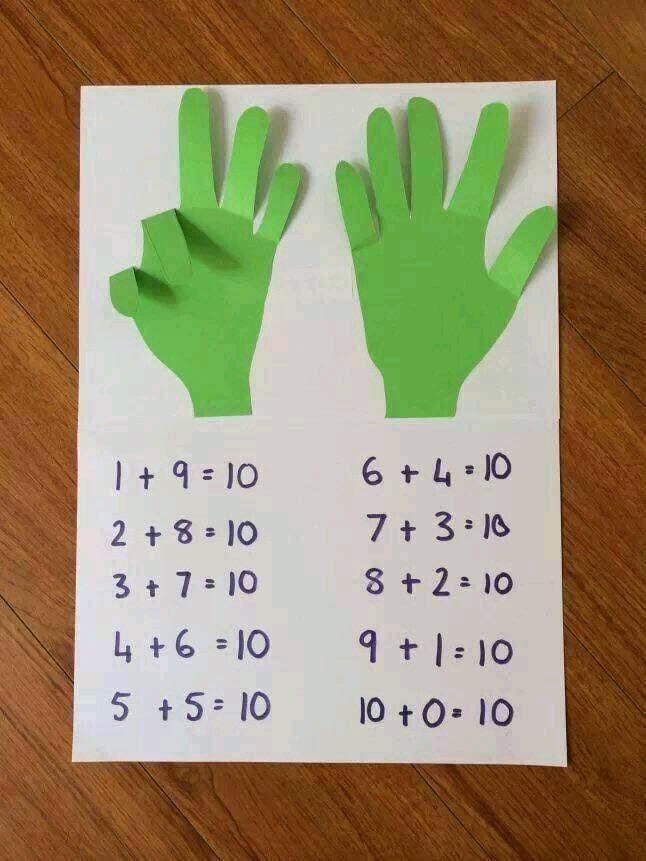 14 idées pour apprendre à vos enfants à compter facilement 1 14 idées pour apprendre à vos enfants à compter facilement 1