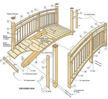 41 top idées de ponts de jardin en bois à faire soi-même 17 41 top idées de ponts de jardin en bois à faire soi-même 17