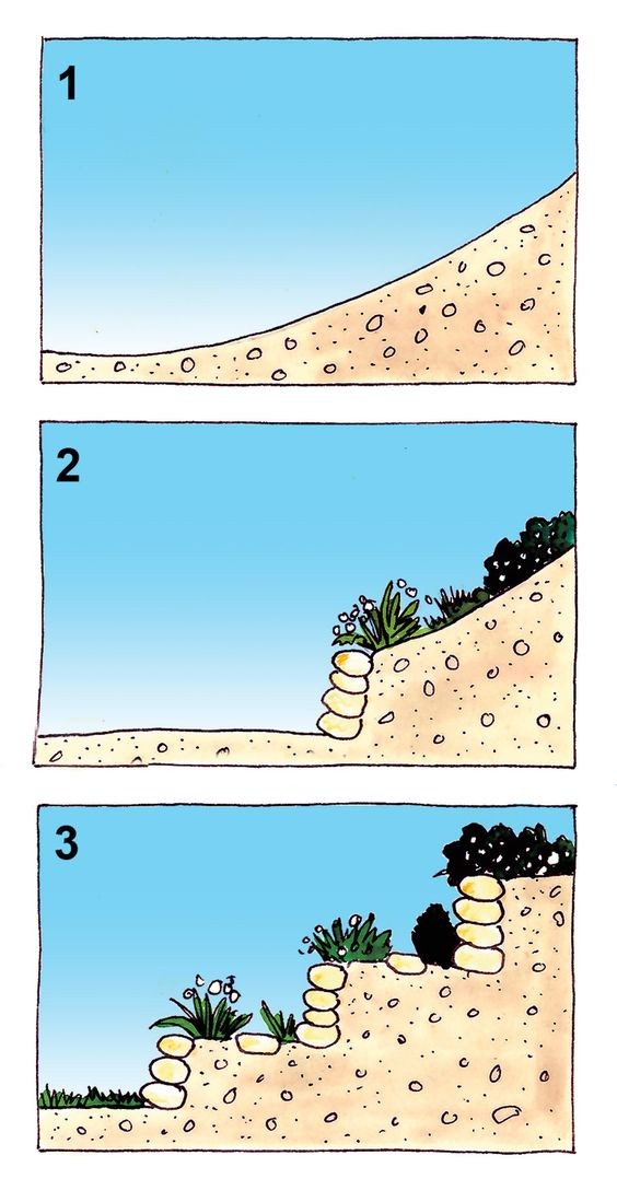 56 idées pour aménager un jardin en pente 28 56 idées pour aménager un jardin en pente 28