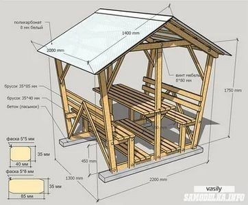 25 idées de tables de jardin avec bancs et toits en bois 4