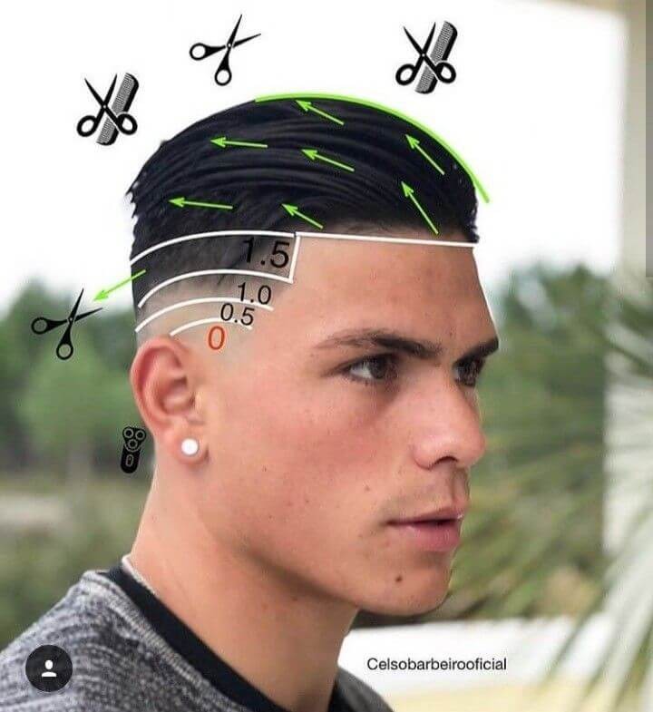 20 idées de coupes de cheveux modernes pour homme 3 20 idées de coupes de cheveux modernes pour homme 3