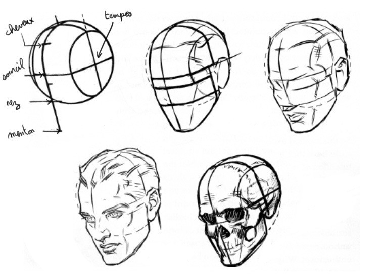 50 idées & tutos pour apprendre à dessiner un visage 7