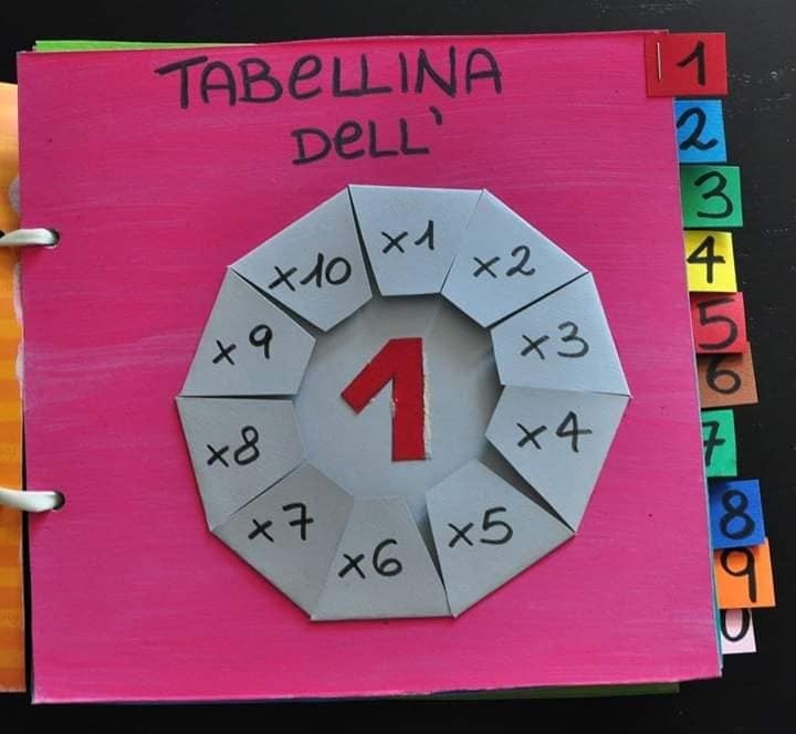 9 idées pour que les enfants apprennent à multiplier les nombres 2 9 idées pour que les enfants apprennent à multiplier les nombres 2