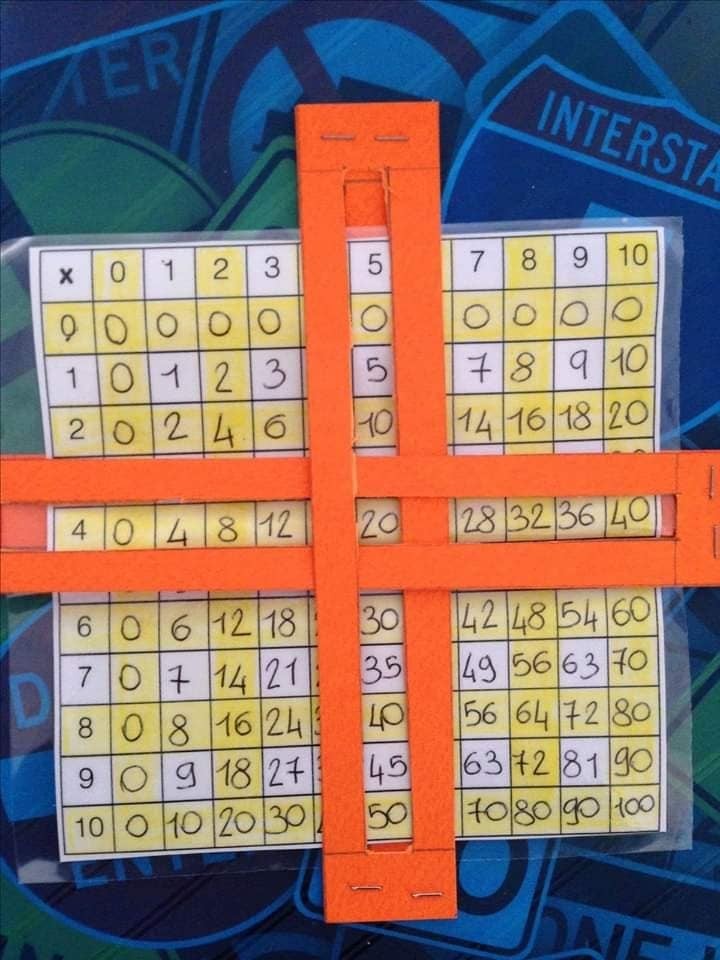 9 idées pour que les enfants apprennent à multiplier les nombres 4 9 idées pour que les enfants apprennent à multiplier les nombres 4