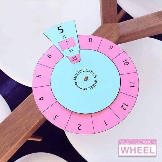 9 idées pour que les enfants apprennent à multiplier les nombres 5 9 idées pour que les enfants apprennent à multiplier les nombres 5