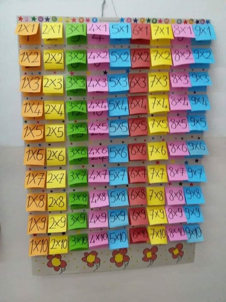 9 idées pour que les enfants apprennent à multiplier les nombres 6 9 idées pour que les enfants apprennent à multiplier les nombres 6