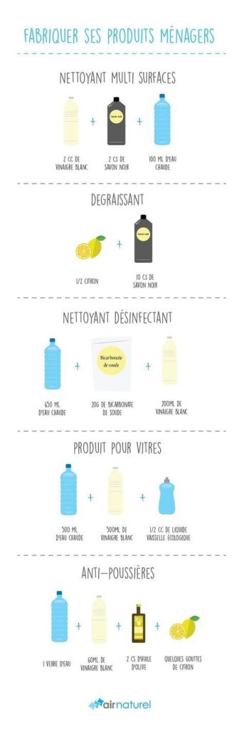 10 astuces pour gagner du temps en rangeant la maison 9 10 astuces pour gagner du temps en rangeant la maison 9
