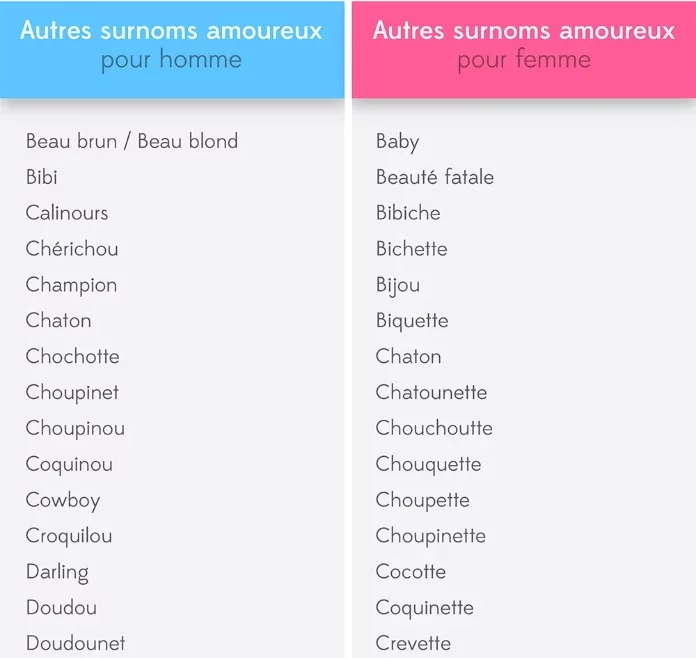 44 Surnoms Stylés & Originaux Pour Ton Amoureux 7 44 Surnoms Stylés & Originaux Pour Ton Amoureux 7