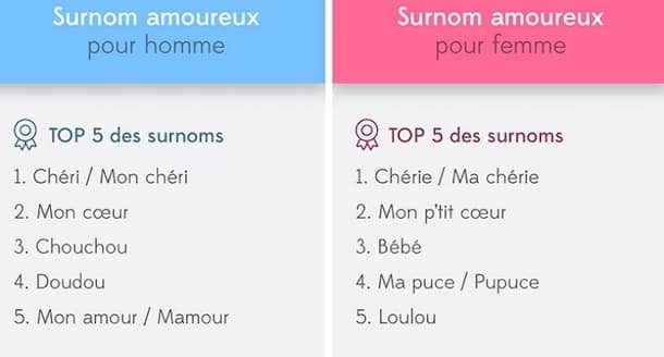 44 Surnoms Stylés & Originaux Pour Ton Amoureux 3 44 Surnoms Stylés & Originaux Pour Ton Amoureux 3